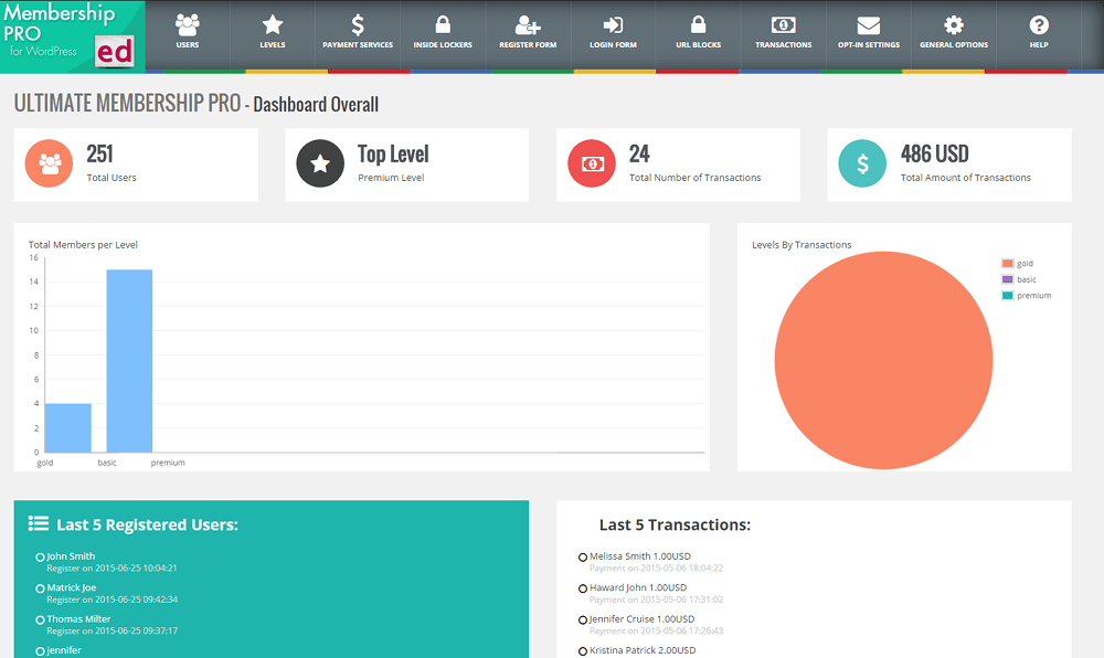 Ultimate Membership Pro