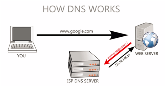 flush-DNS-1