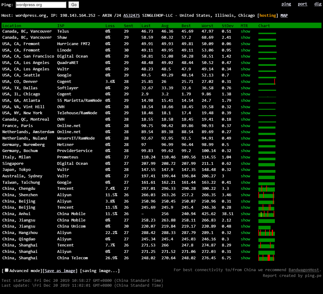 WordPress报错“429 Too Many Requests”完美解决办法插图1