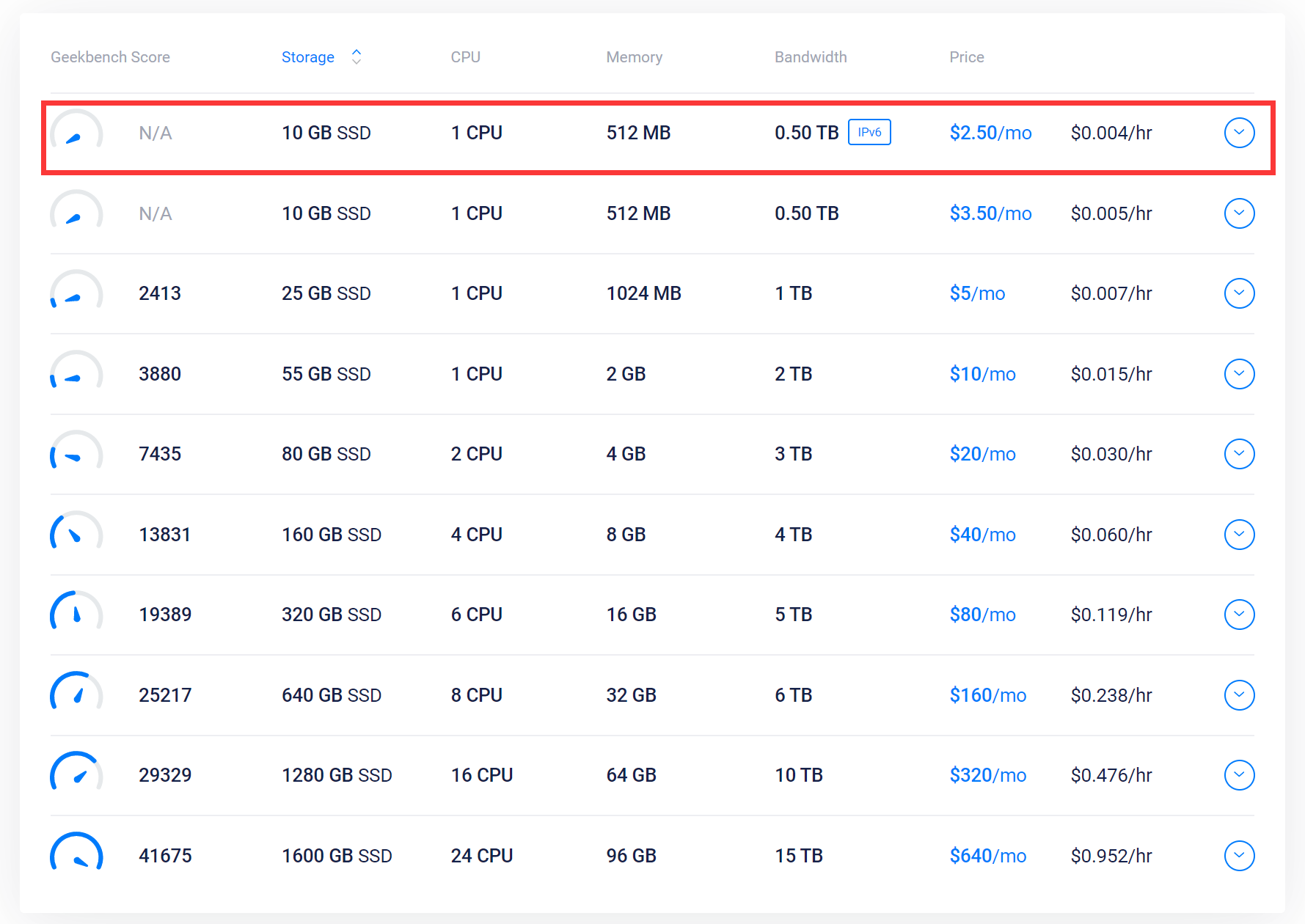 Vultr服务器价格表