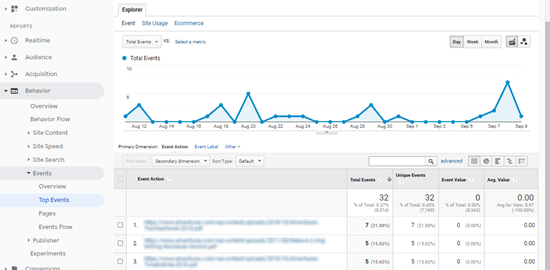 Google Analytics下载统计 Google Analytics下载统计