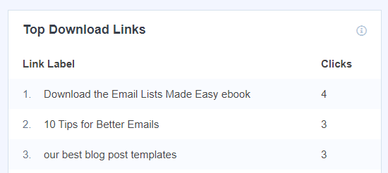 MonsterInsights下载排行统计 MonsterInsights下载排行统计
