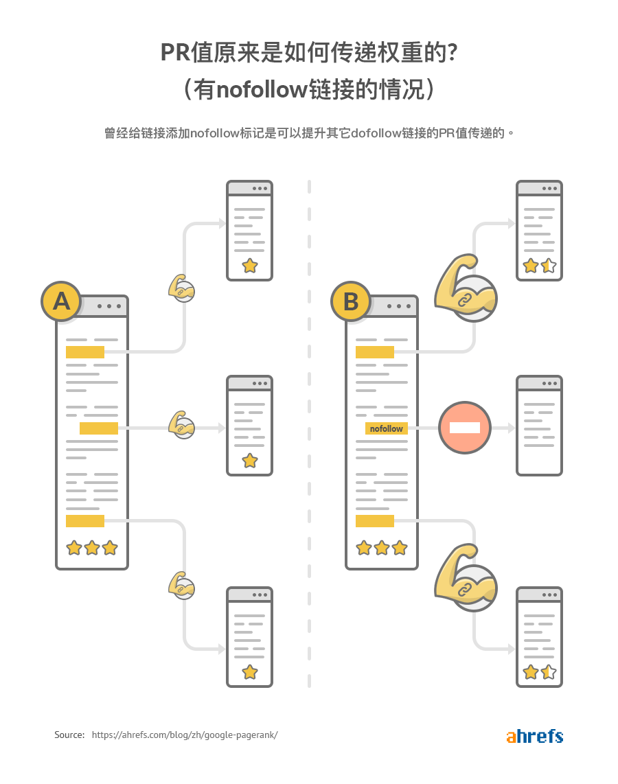 PR值传递流程（旧）