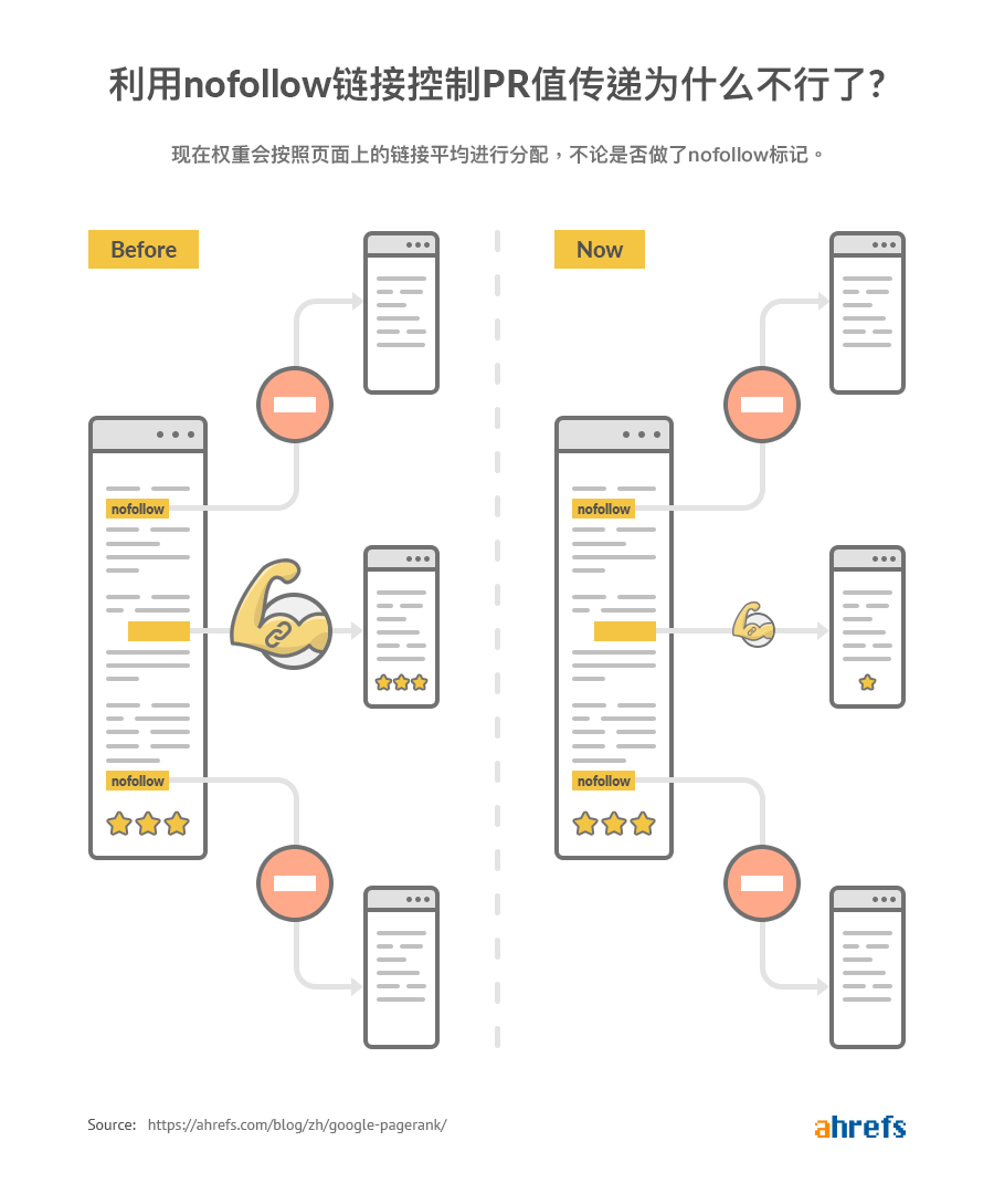 PR值传递流程（新）
