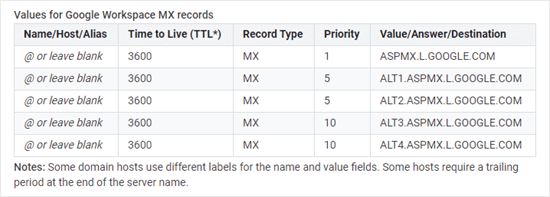 google-mx-records-list