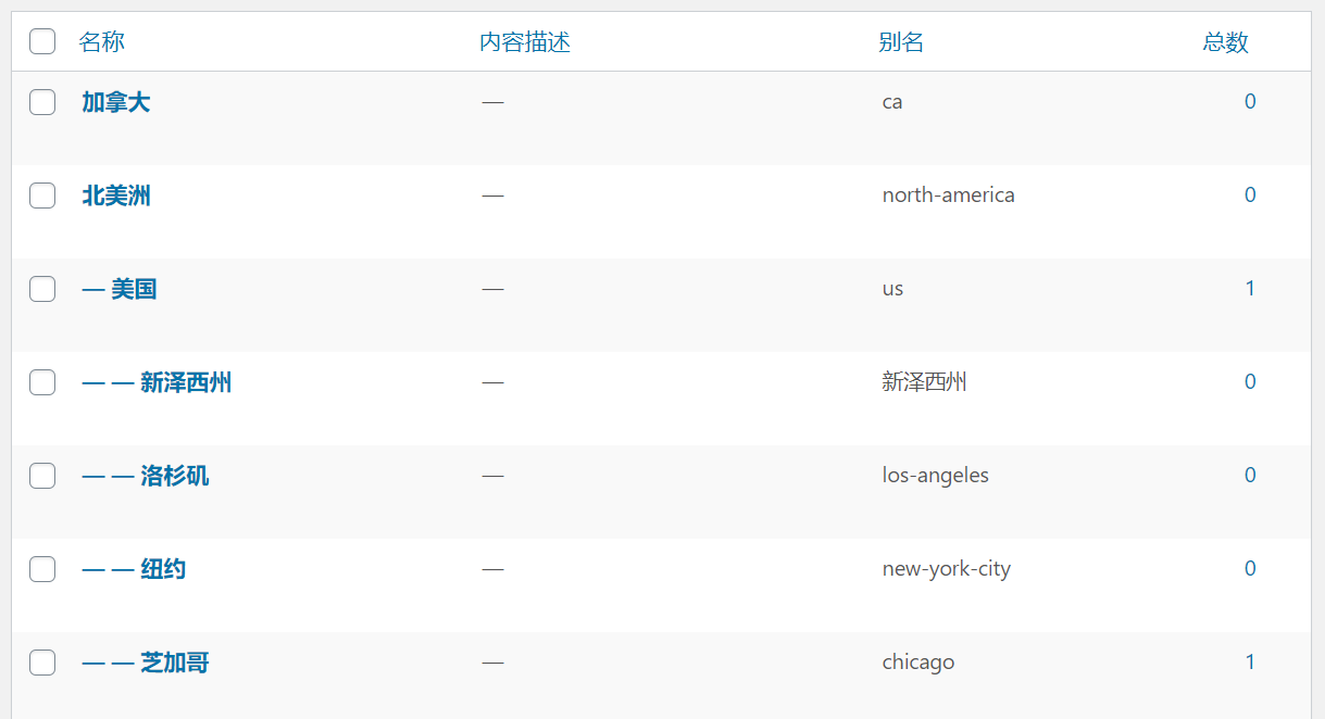 WP多级分类管理 WP多级分类管理