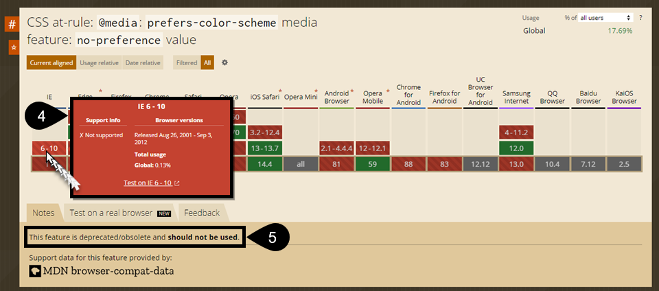 浏览器版本兼容细节