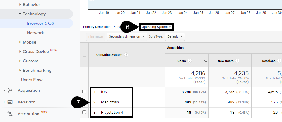 网站访客系统占比情况