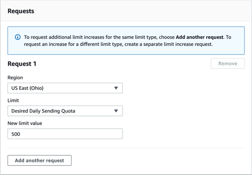 Amazon SES发送电子邮件预估