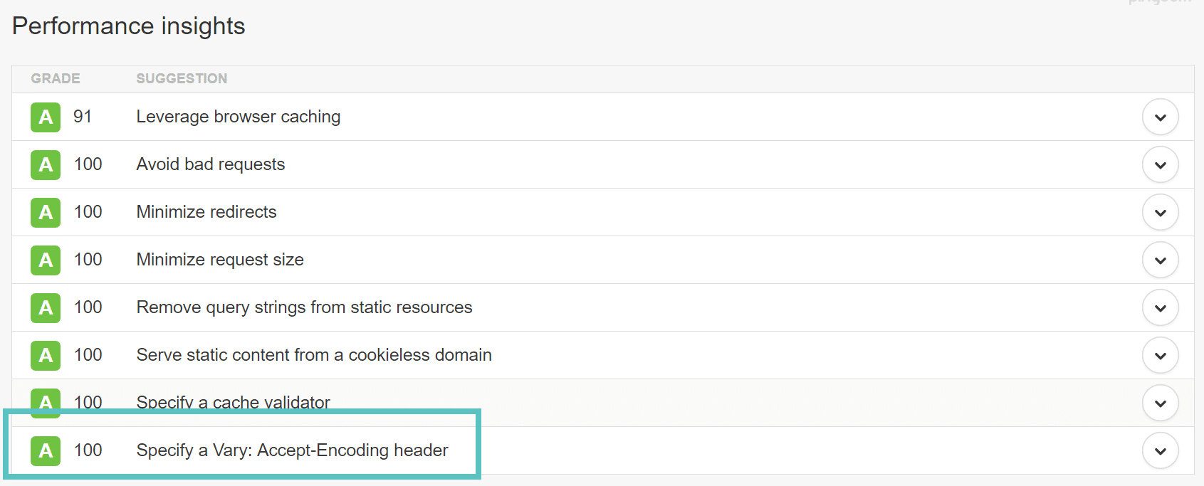 Specify a Vary: Accept-Encoding header警告