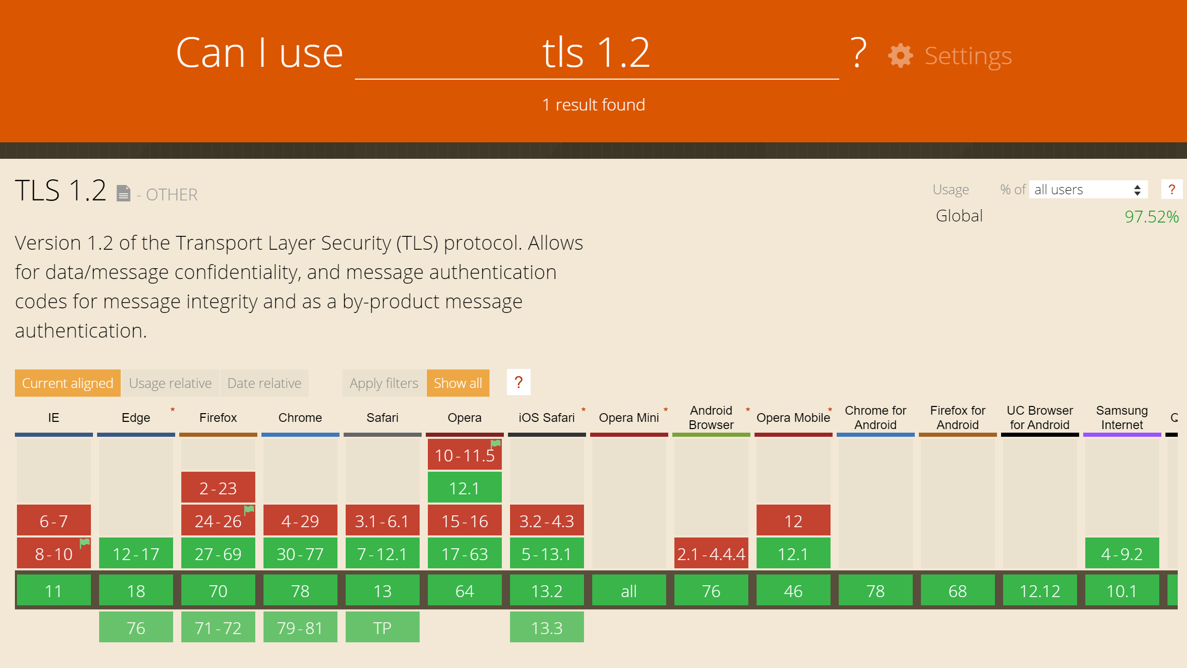 TLS 1.2网络浏览器支持