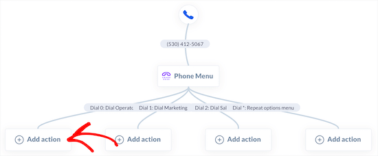 呼叫选项分配团队成员和电话号码