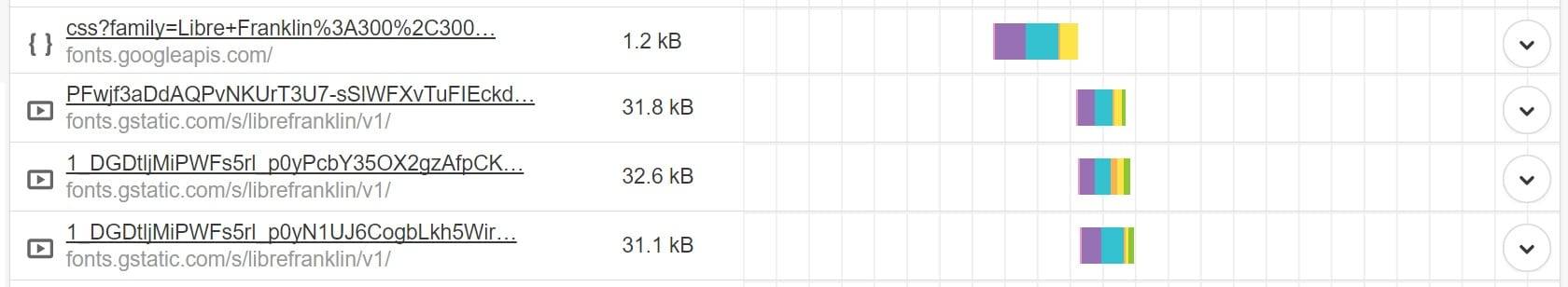 Google字体HTTP请求