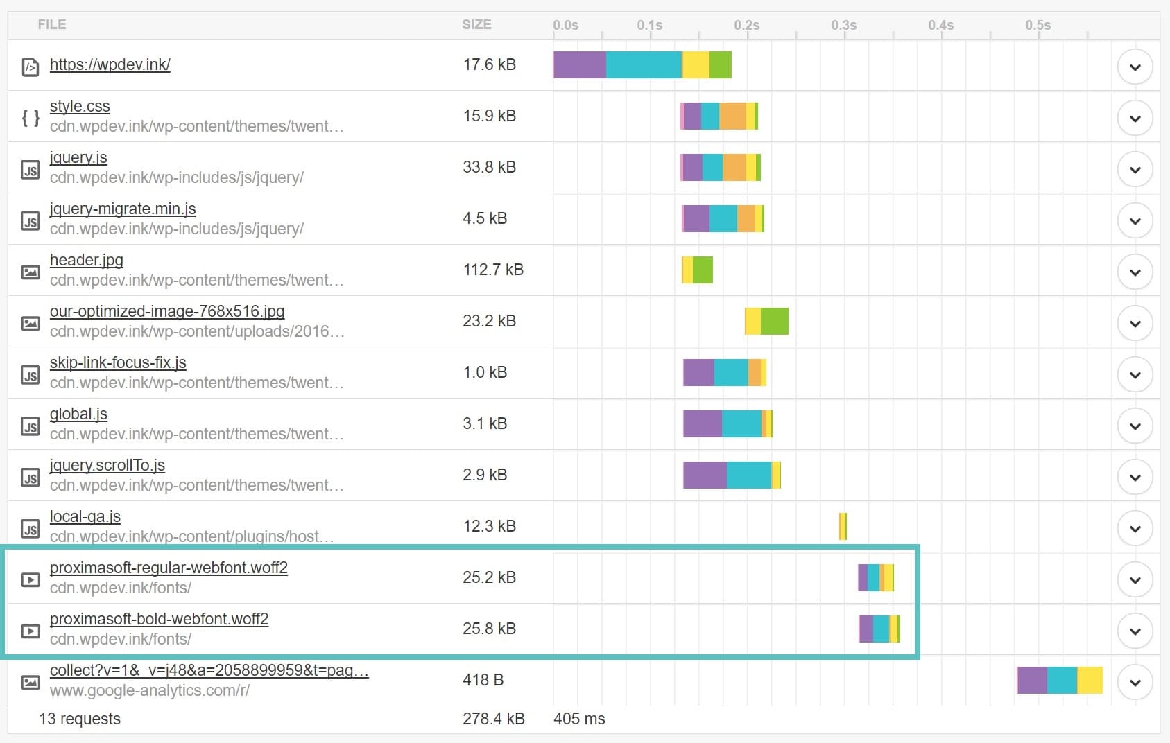 本地托管字体的HTTP请求
