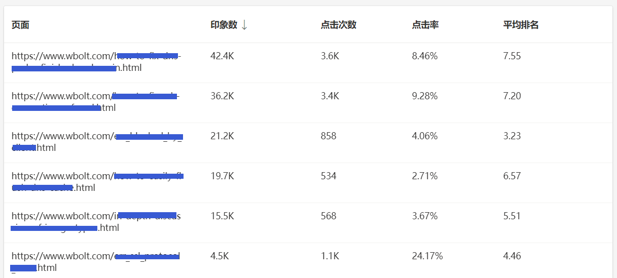 Bing中的页面流量报告