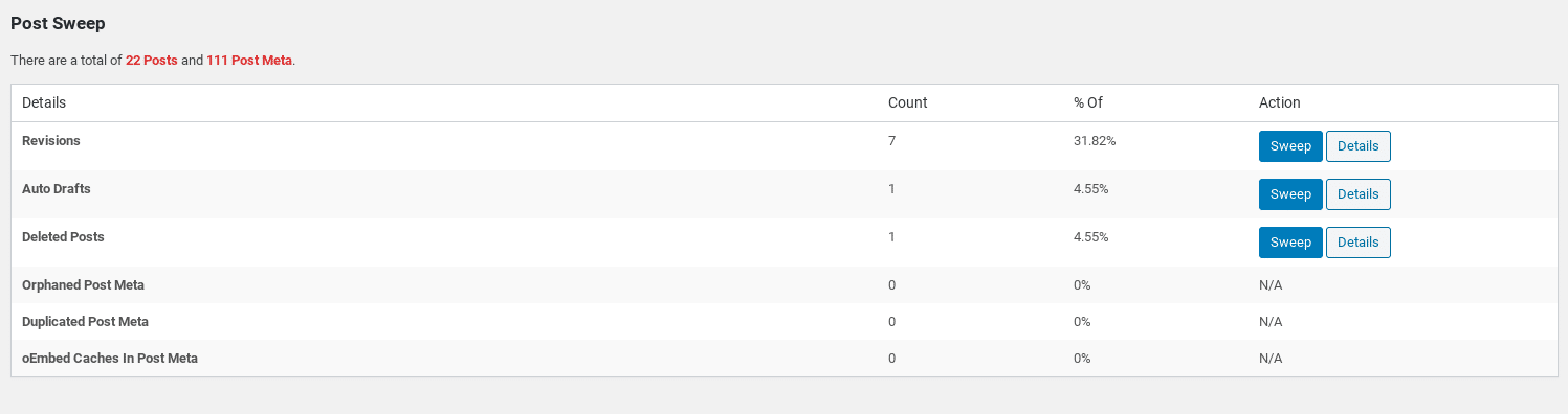 WP-Sweep插件屏幕