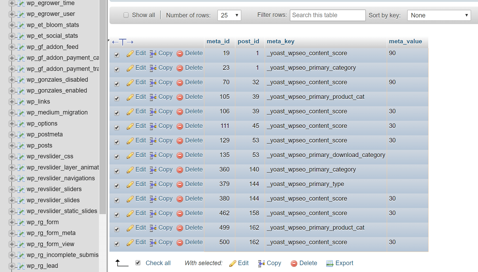 Yoast SEO插件对应的wp_postmeta表