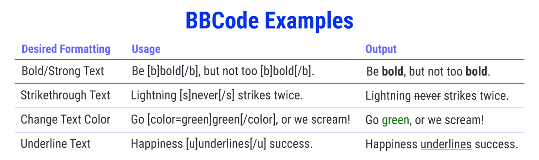 使用简单的BBCode轻松格式化 使用简单的BBCode轻松格式化