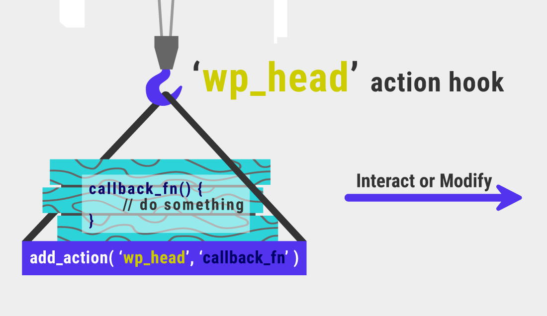 在WordPress中挂钩“wp_head”操作的示例 在WordPress中挂钩“wp_head”操作的示例