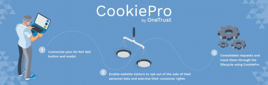 您需要知道WordPress CCPA合规性的一切-1