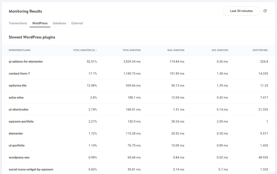 APM的“WordPress”标签