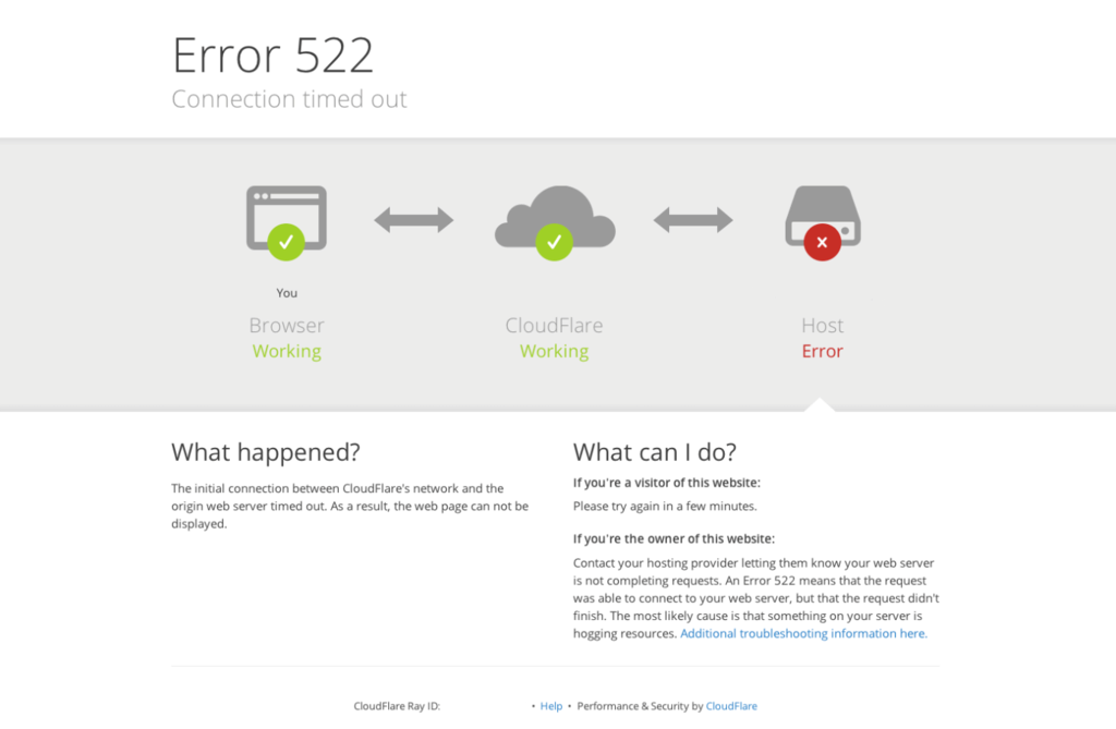 Cloudflare Error 522