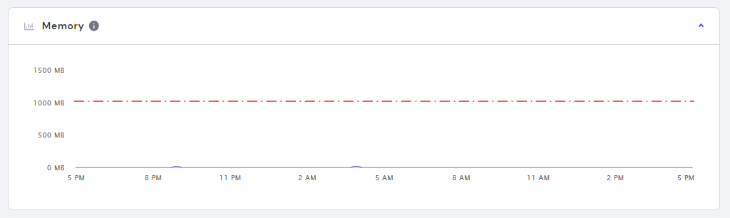服务器内存占用