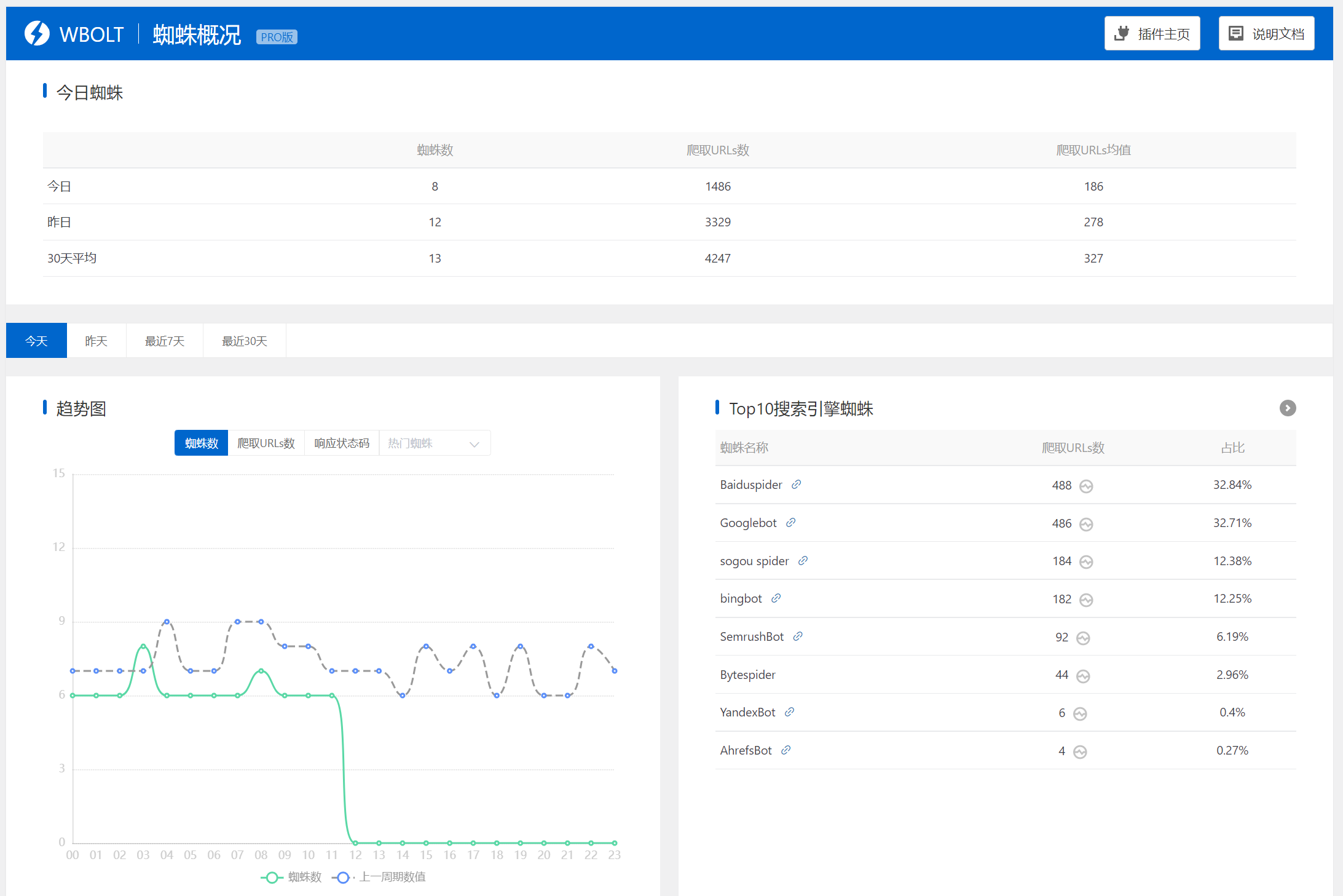 蜘蛛统计分析插件概览