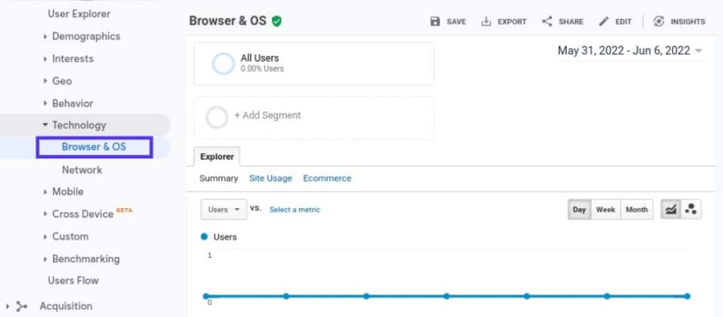 在Google Analytics中检查浏览器
