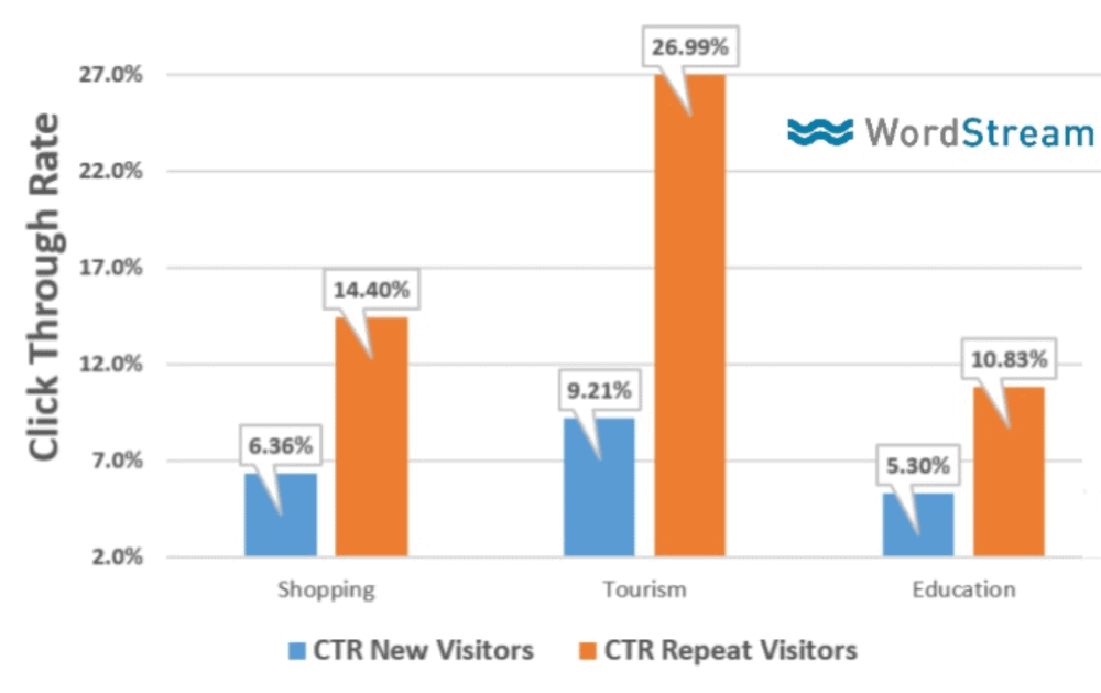 提高品牌知名度