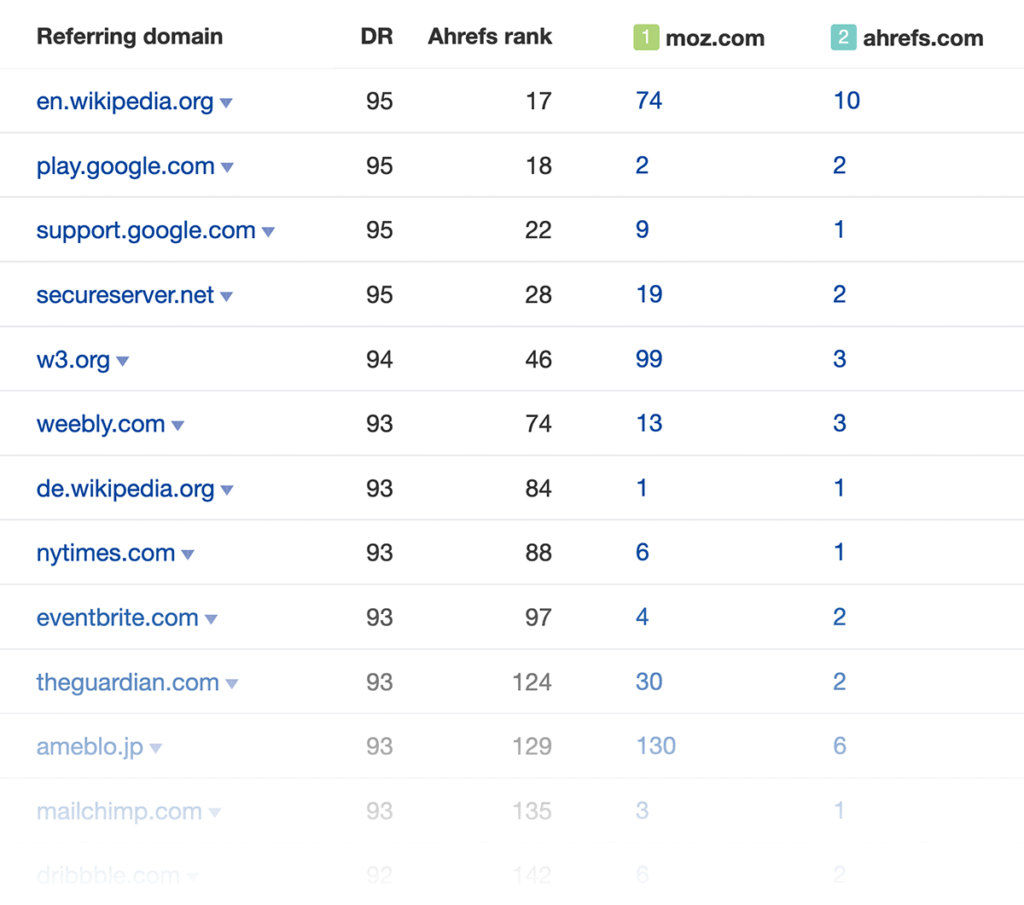 ahrefsf反向链接域名列表 ahrefsf反向链接域名列表