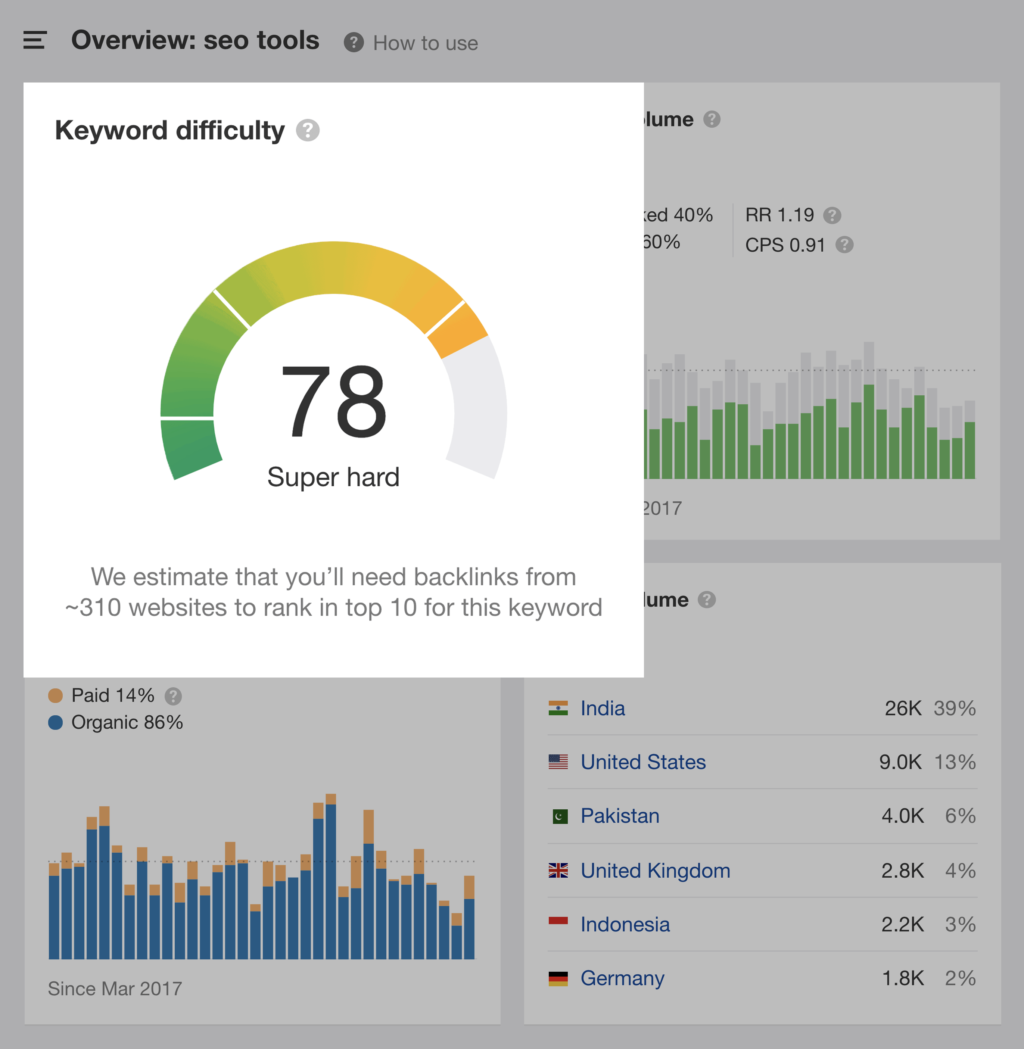 ahrefs：SEO工具关键字难度