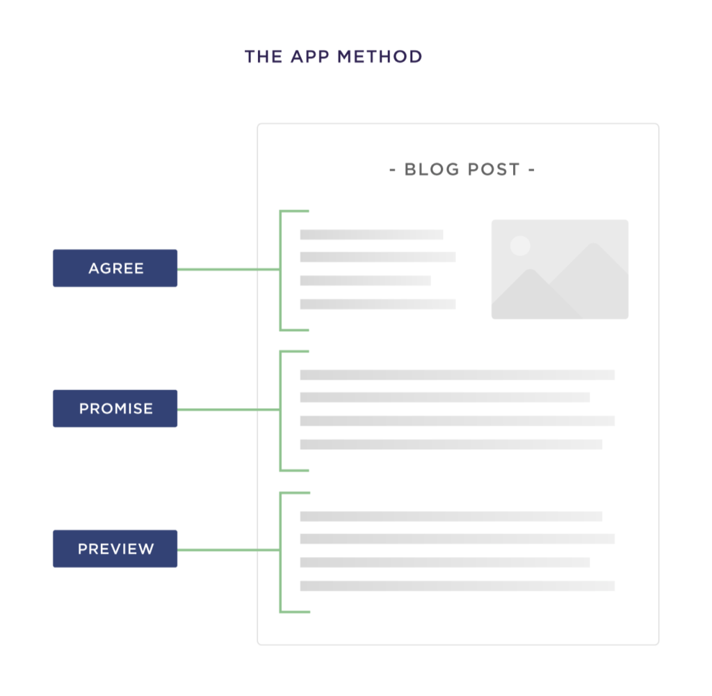 APP 博客文章介绍