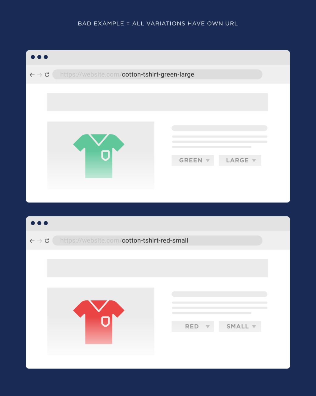 所有变体使用独立url的错误示例