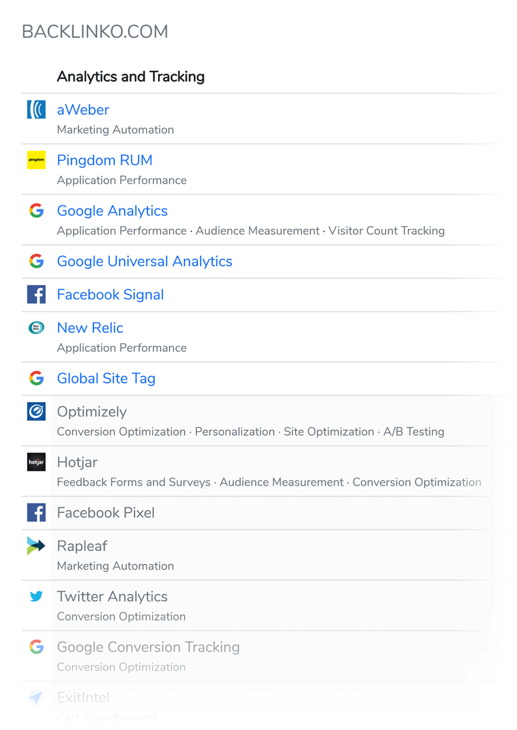 builtwith关于第三方资源的报告