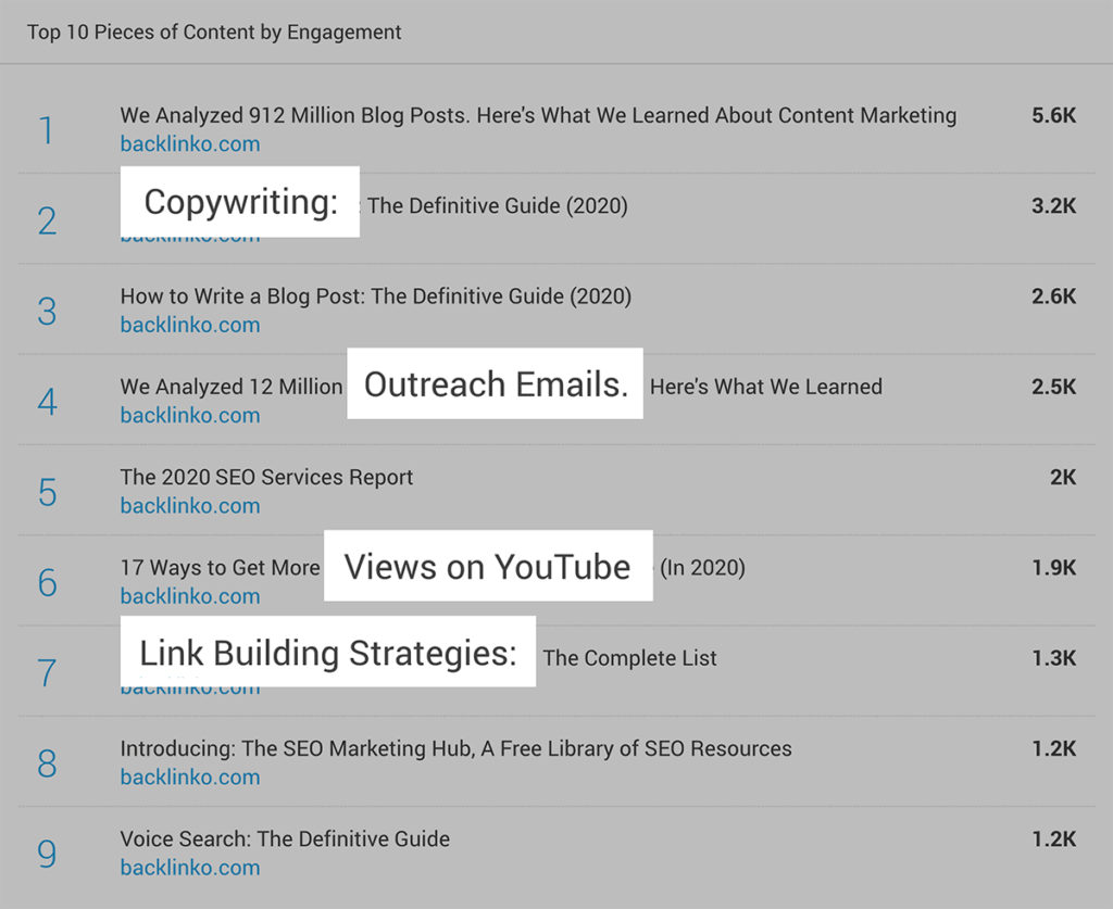 buzzsumo最佳内容关键词查询