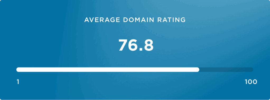 平均域名评分