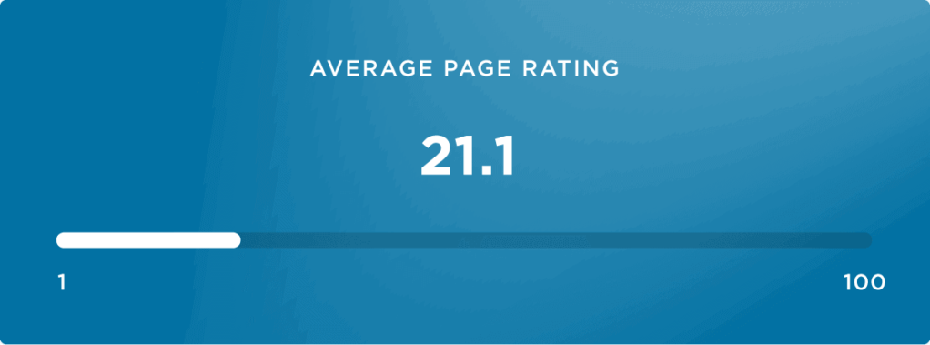 平均页面评分