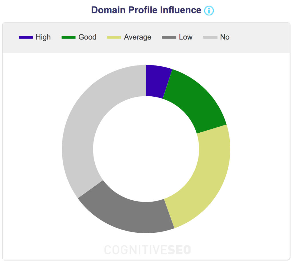 cognitive seo域名影响 cognitive seo域名影响