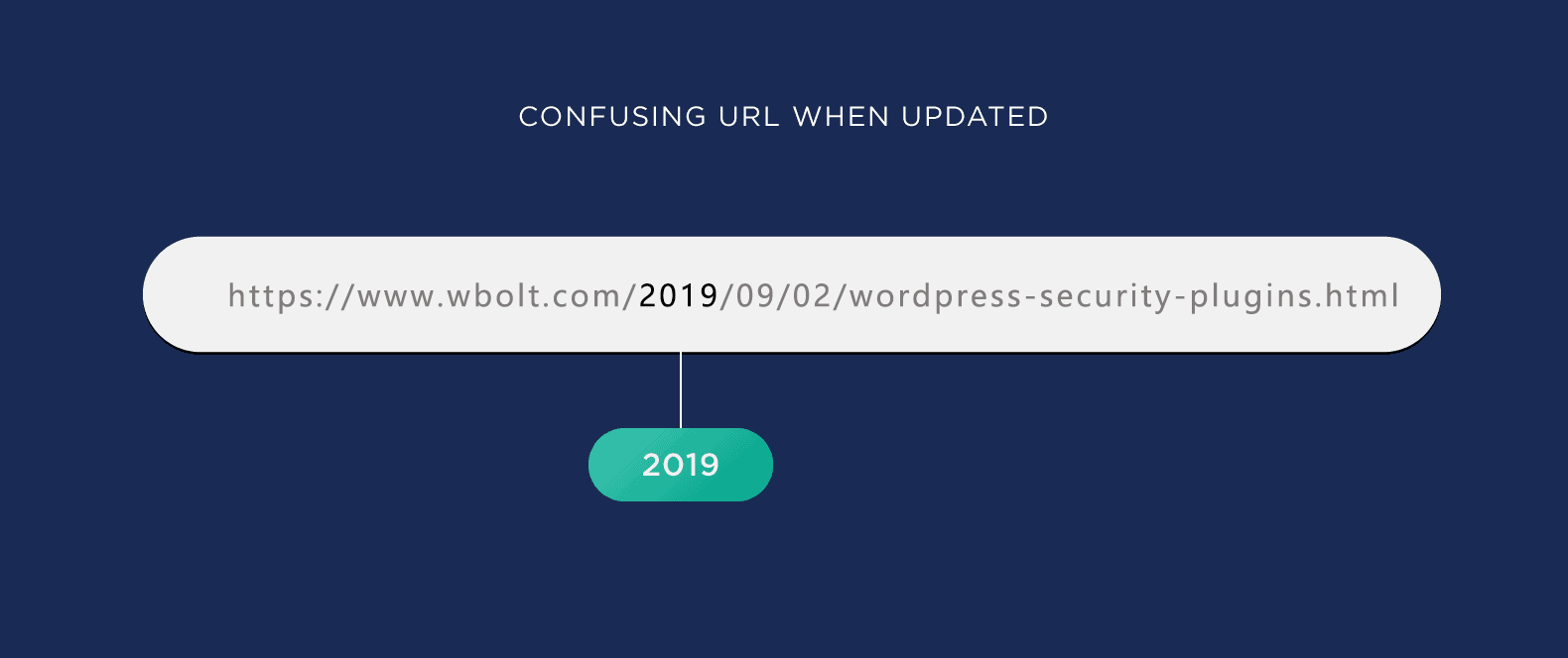 带日期的URL更新内容比较尴尬