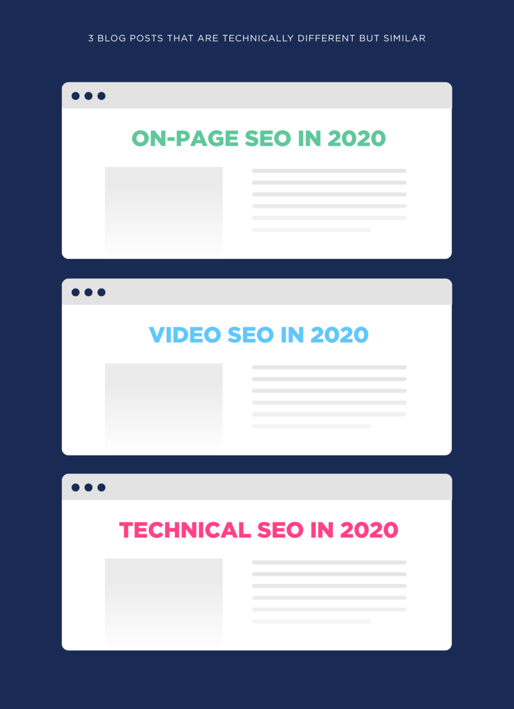 不同但相似的博客文章