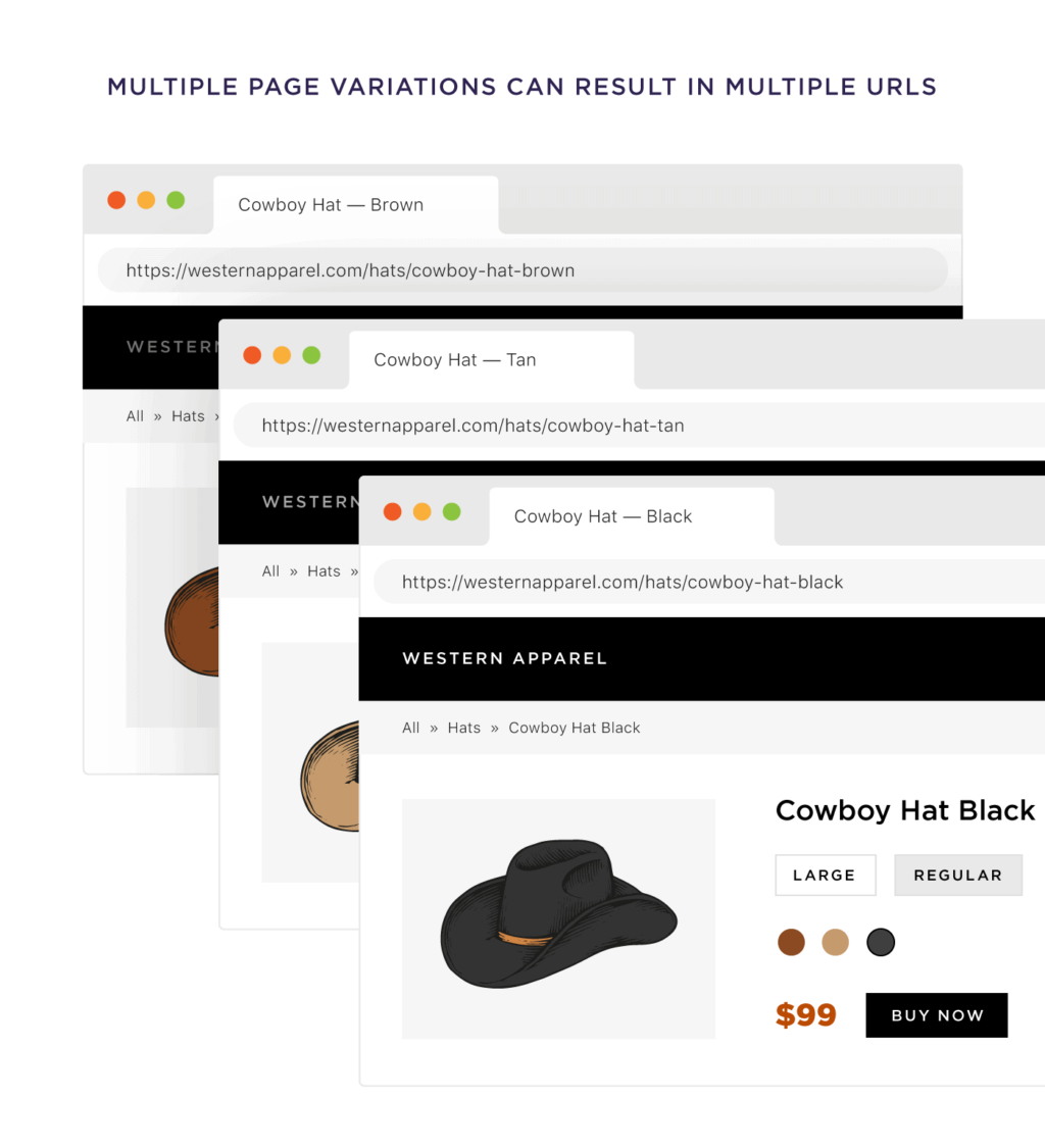 不同大小、颜色和变化的url