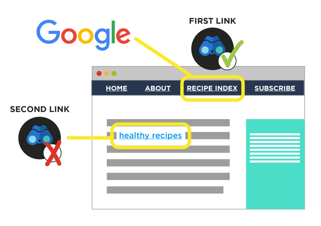 首个链接 首个链接