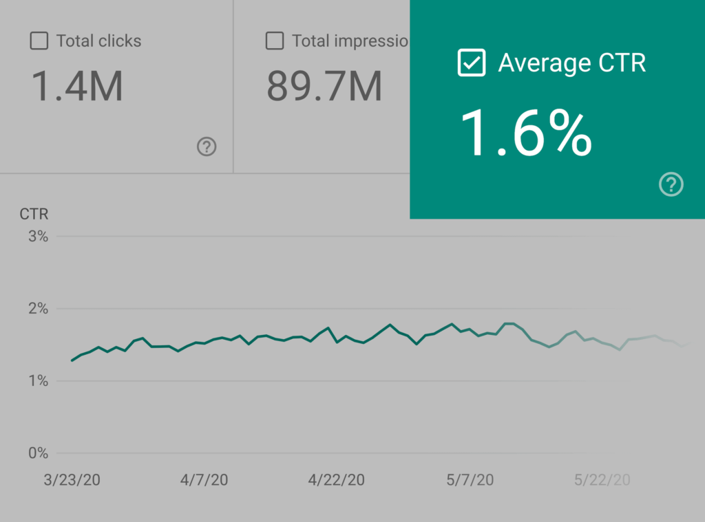 google analytics平均点击率统计