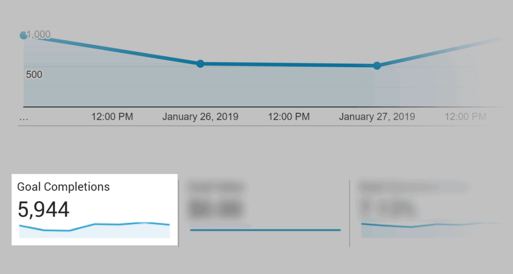 google analytics整体转换次数