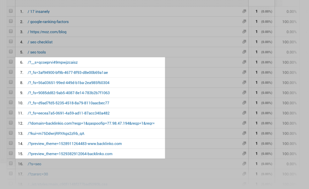 google analytics奇怪的着陆页