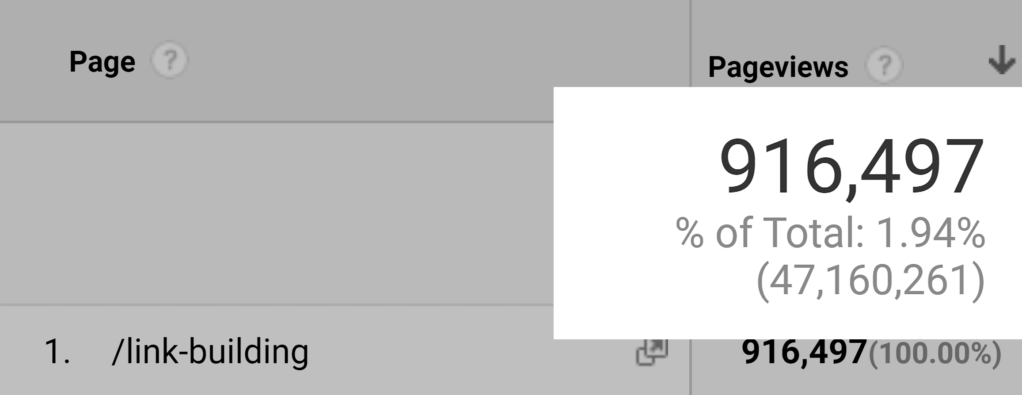 文章页面访问数据统计 文章页面访问数据统计