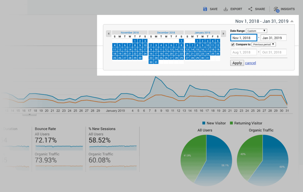 谷歌分析自然流量比较