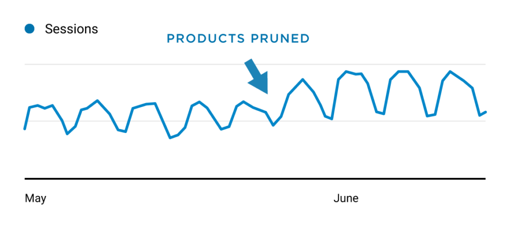 google analytics流量统计截图