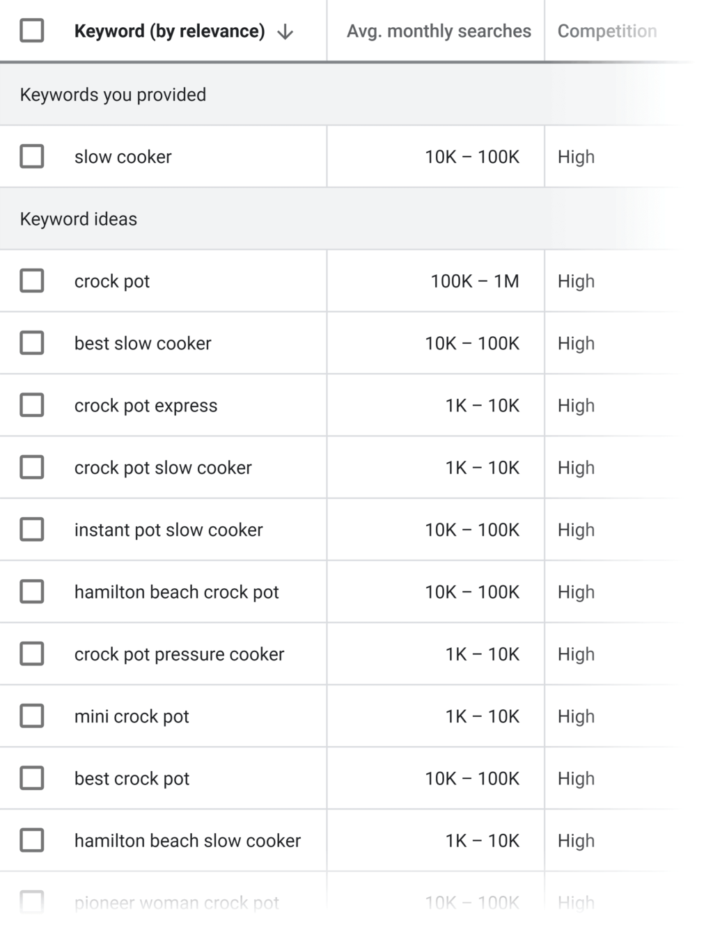google keyword planner查找slow cooker相关词